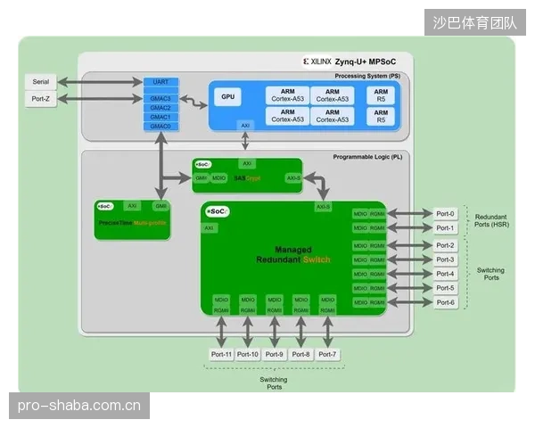 空间计算设备普及后，FPGA音频矩阵将决定体育迷在虚实融合世界中的听觉真实感