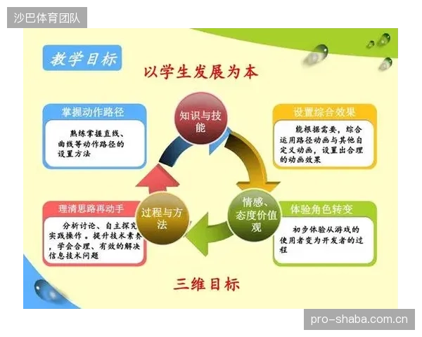 技术的最终目标将是：在设计阶段就通过控制胶凝特性，让球拍在寿命终结后可以被轻易地分离、修复或回收